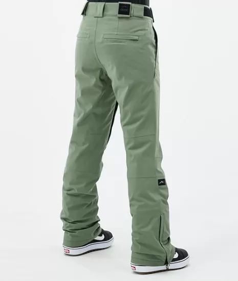 Boutique Neige Urbaine - Équipements Hivernaux Tendance Paris 

(Magasins de Snowboard & Ski Montréal) 

Nouvelle Collection Stylée en Stock